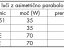 beg001xx_tablela2.2-pfgn.jpg