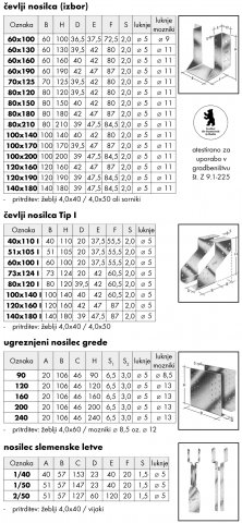 bmf001xx_tabele1-tkhs.jpg