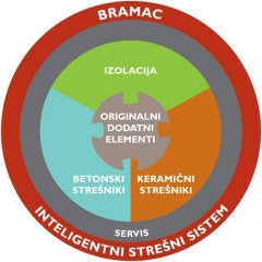 inteligentni-stresniki-tzfj.jpg