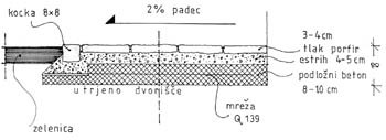 Načrt