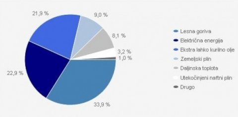 poraba-energije-e52x.jpg