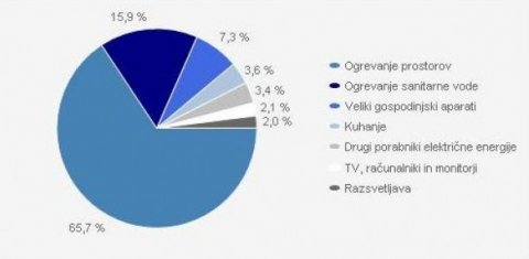 poraba-energije1-pfzx.jpg