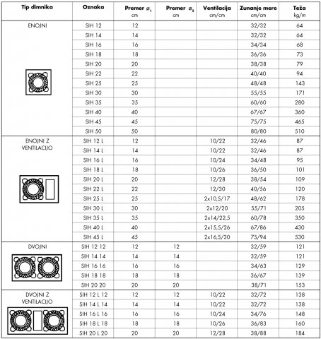 sch001xx_tabela1-m24a.jpg