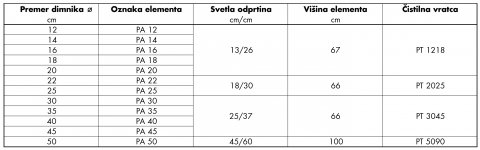 sch001xx_tabela3-2mdv.jpg