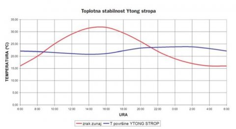 ytong-strop8-pcan.jpg